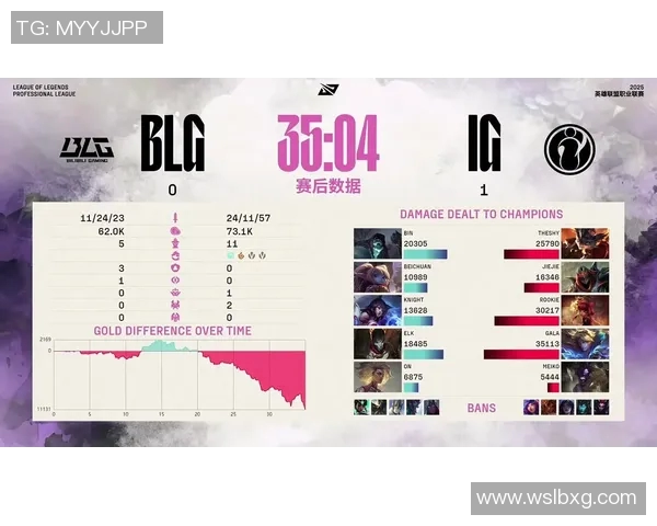 电竞数据深入分析BLG与IG赛后复盘的节奏变化与战术调整