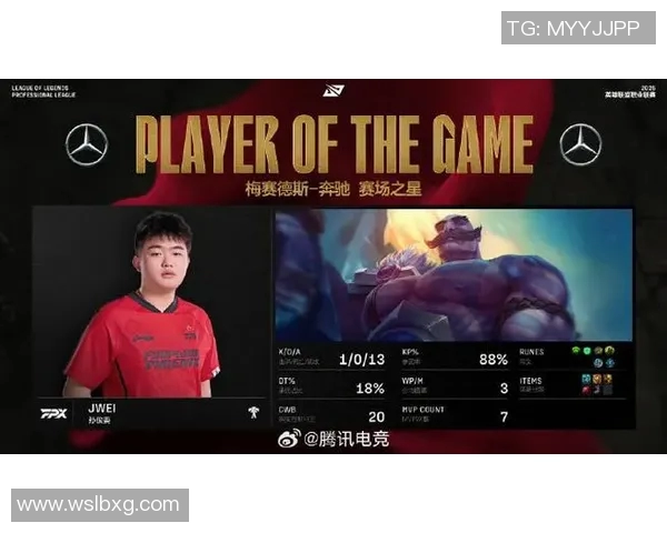 电竞数据英雄联盟个人能力排行榜揭晓BLG战队荣登第四名引发热议