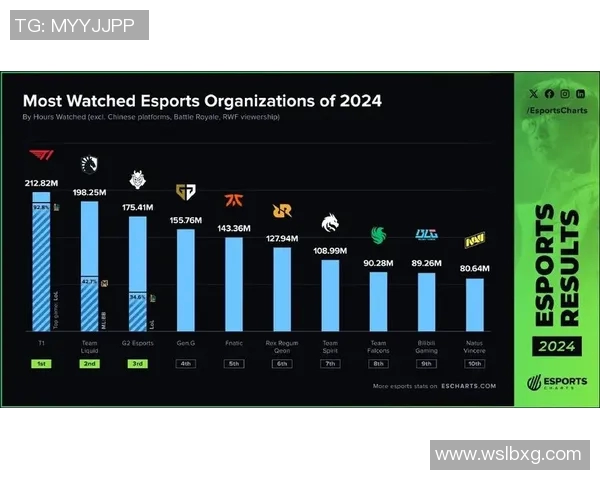 esports最新数据探寻BLG战队的个人实力与团队协作之道揭秘英雄联盟的竞技魅力