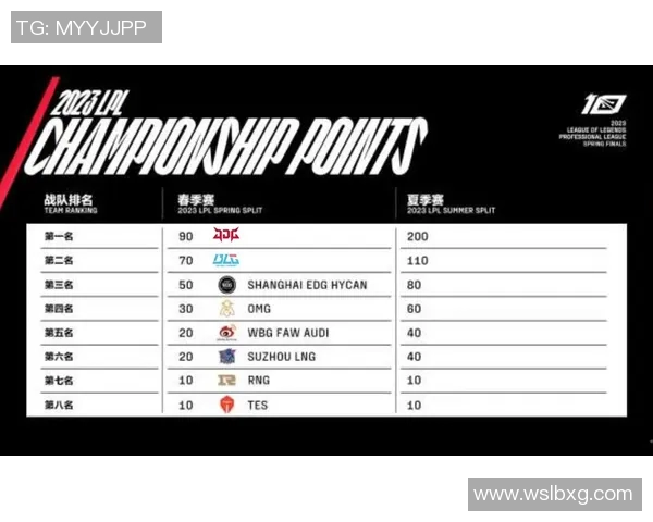 电竞实时数据大师赛V5战队以60分稳居积分榜首位实时新闻